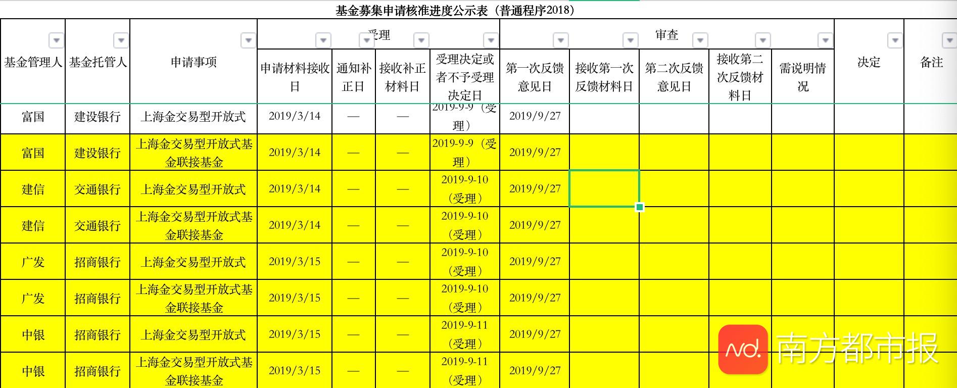 首批上海金ETF已获批！与黄金ETF有何不同？什么时候发行？