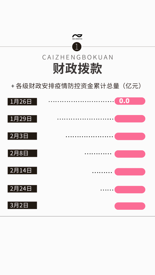 此前,随着疫情不断升级,防控物资,医疗资源一度陷入紧张.