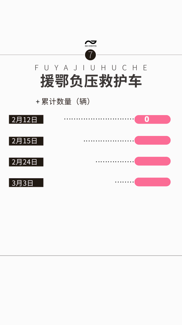 此前,随着疫情不断升级,防控物资,医疗资源一度陷入紧张.