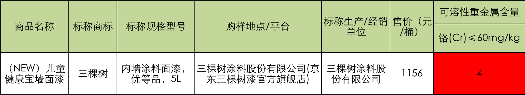 儿童漆 重金属.png