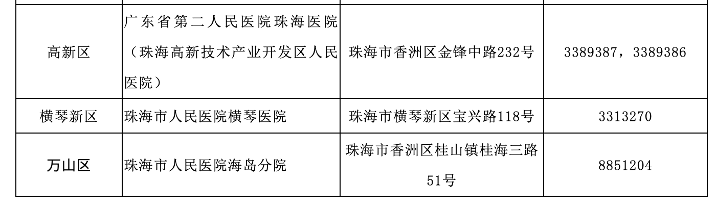 珠海宣布:3月8日后入境人员,不满14天的一律隔离,费用自理