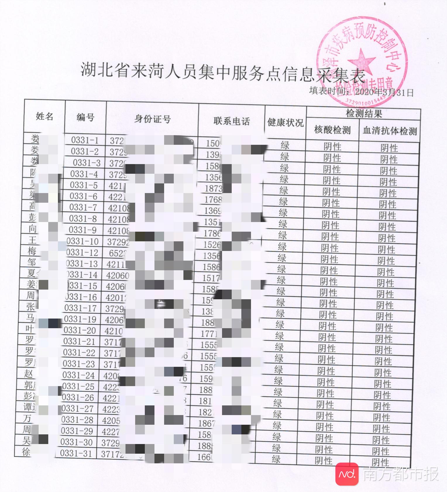 菏泽公布湖北人员完整姓名电话身份证核酸检测结果 现已紧急修改