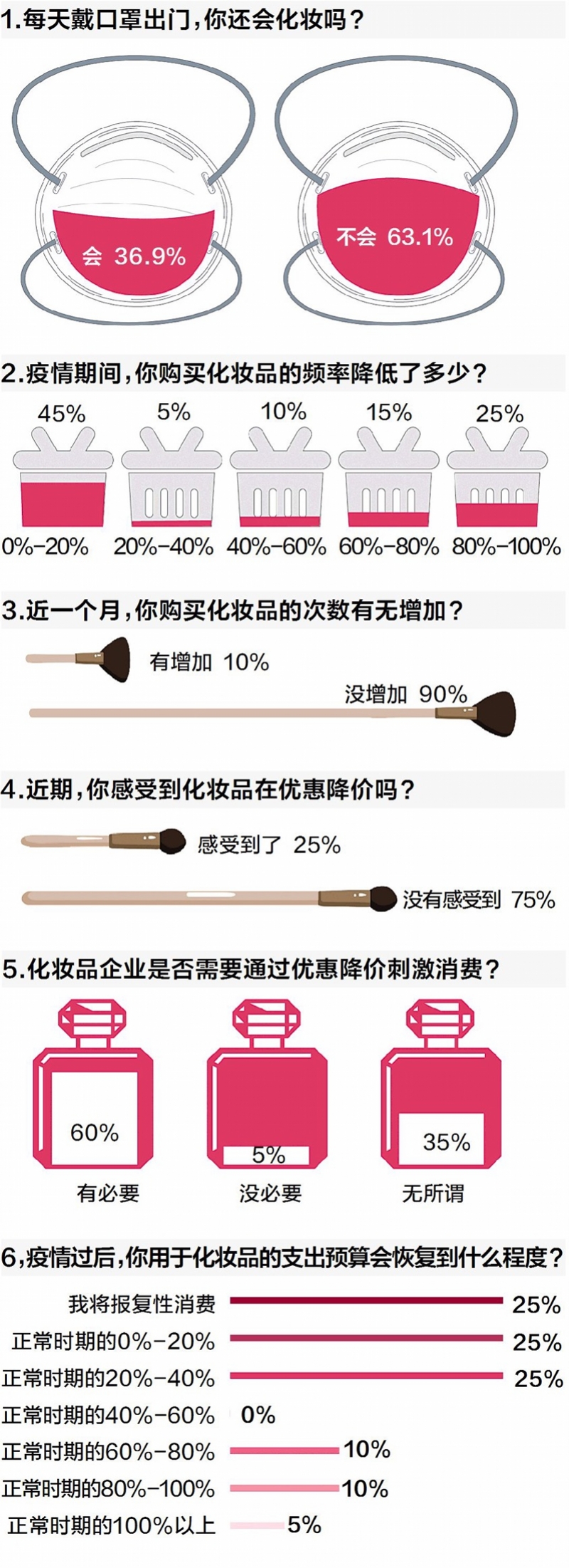 价格低购买频率高而每次购买数量不大