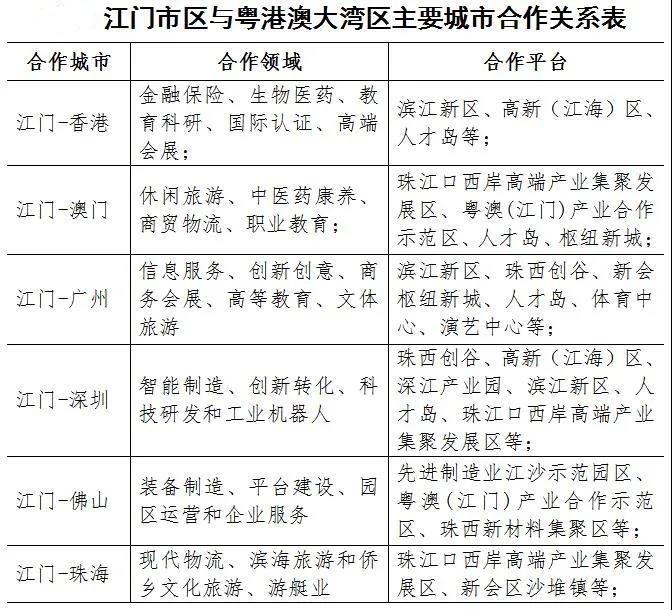 江门与周边城市合作关系表.jpg