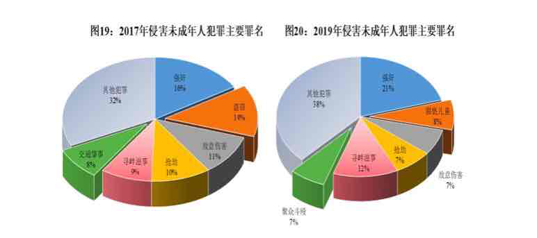 最高检:侵害未成年人犯罪数量连续上升,性侵,暴力伤害问题突出