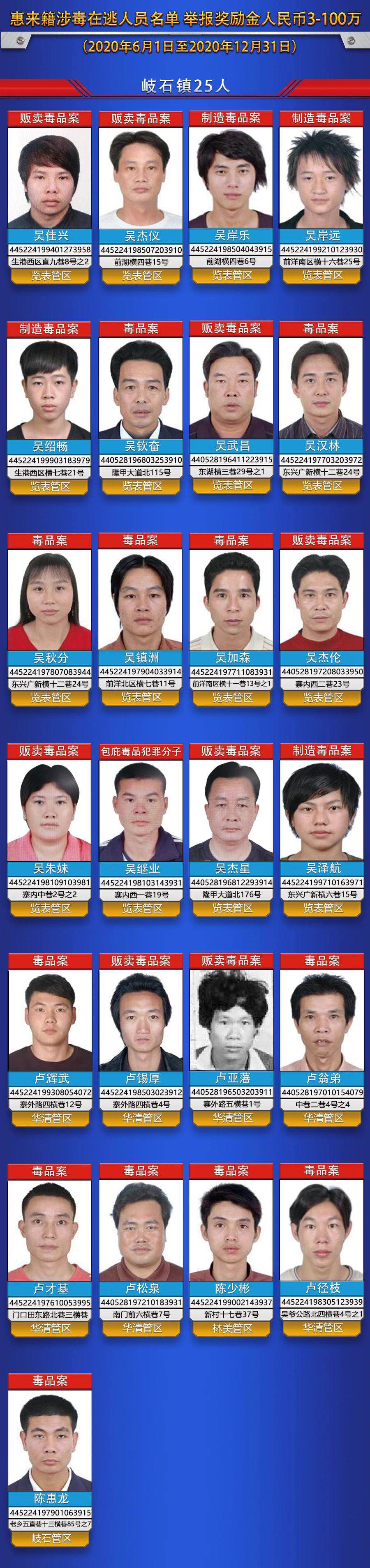最高奖百万元！广东惠来通缉涉毒在逃56人，最小1999年出生