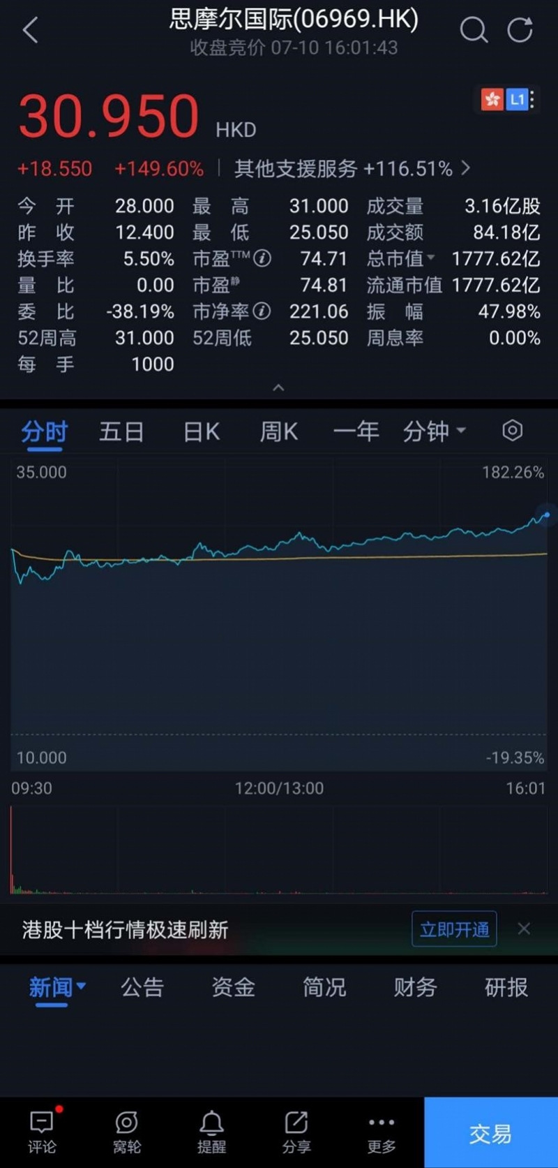 电子烟第一股”思摩尔在港上市！交易首日市值超1700亿港元