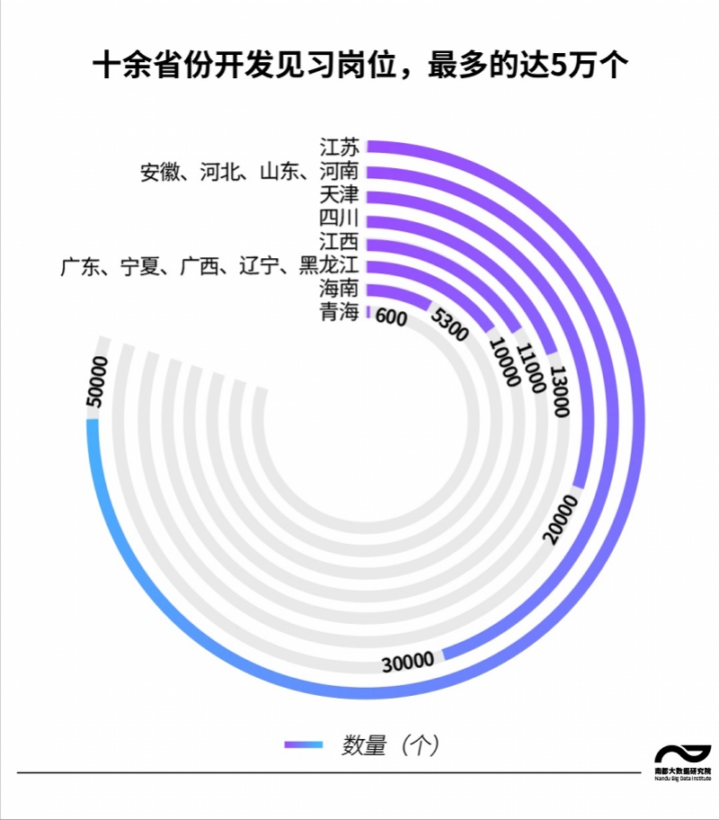见习.jpg