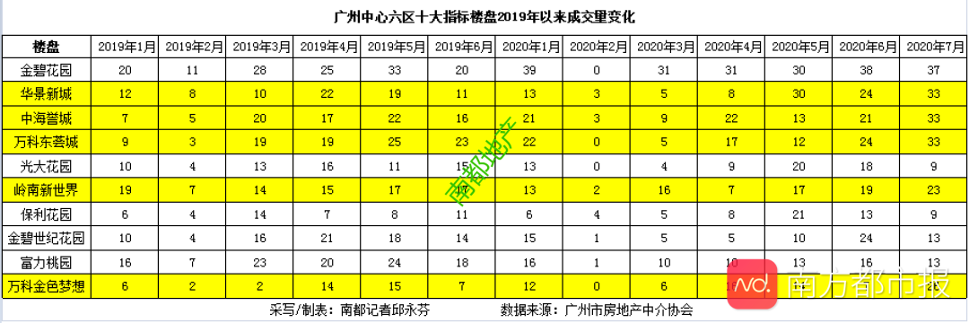 楼市走出疫情？3月杀价百万，6月加价百万