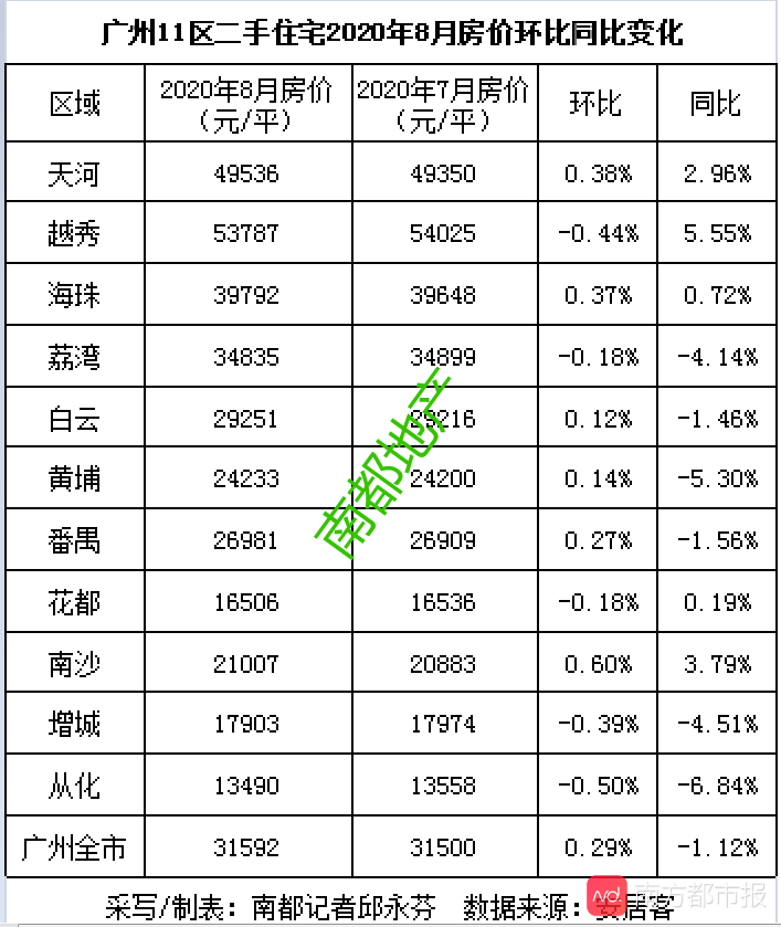 楼市走出疫情？3月杀价百万，6月加价百万