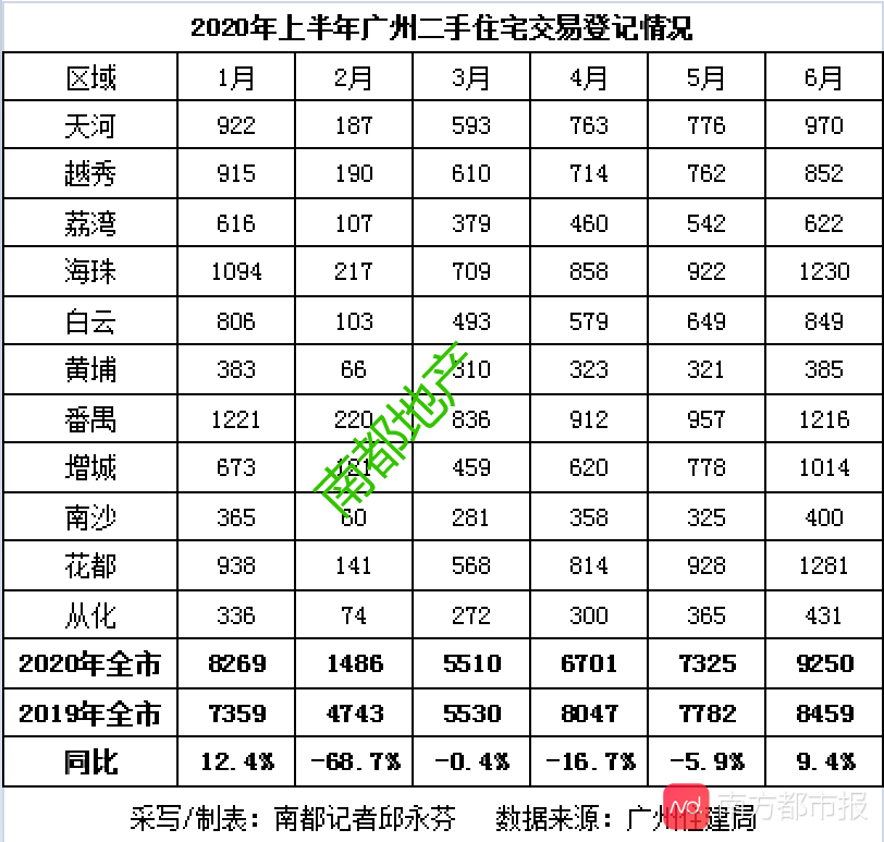 楼市走出疫情？3月杀价百万，6月加价百万