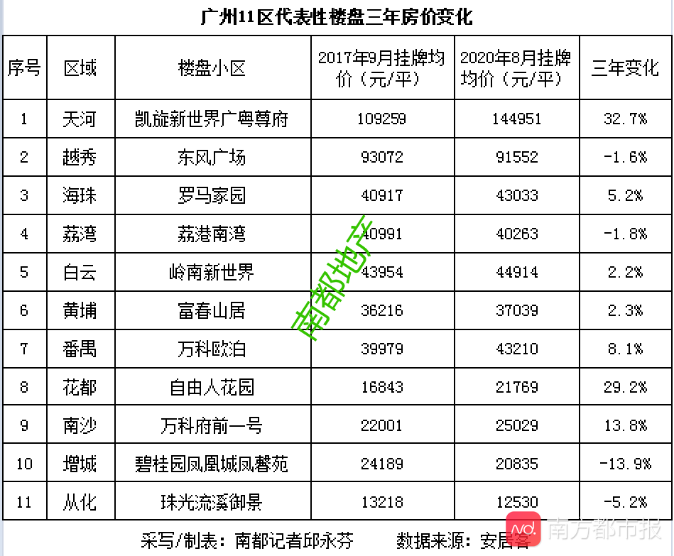 楼市走出疫情？3月杀价百万，6月加价百万