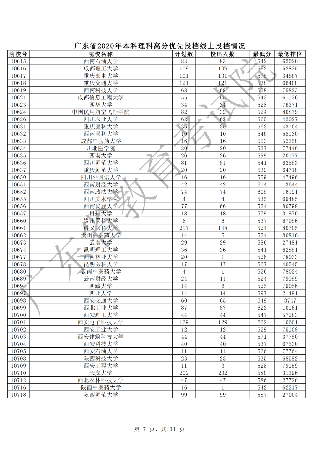 中山大学文、理投档线605、629 全省考生报理工科继续升温