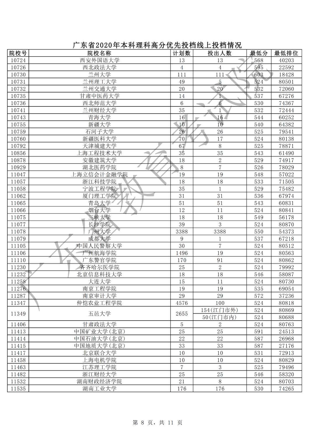 中山大学文、理投档线605、629 全省考生报理工科继续升温