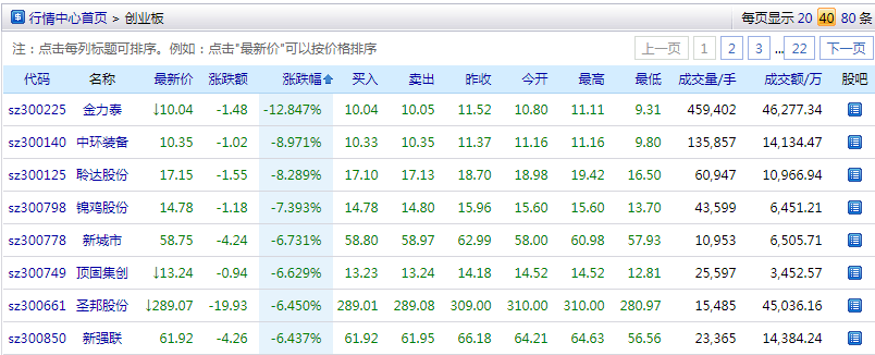 注册制18支新股最高涨超500%，天山生物抢得20%新规后首个涨停
