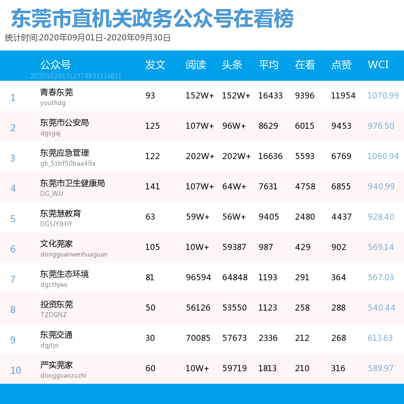 东莞市直机关政务公众号在看榜.png