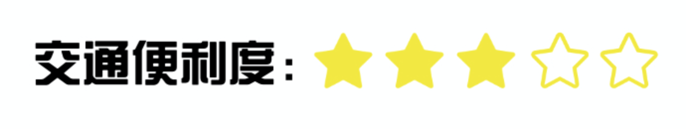 交通便利度4.png