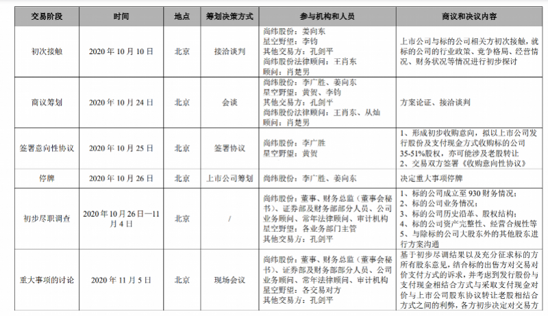 进程.png