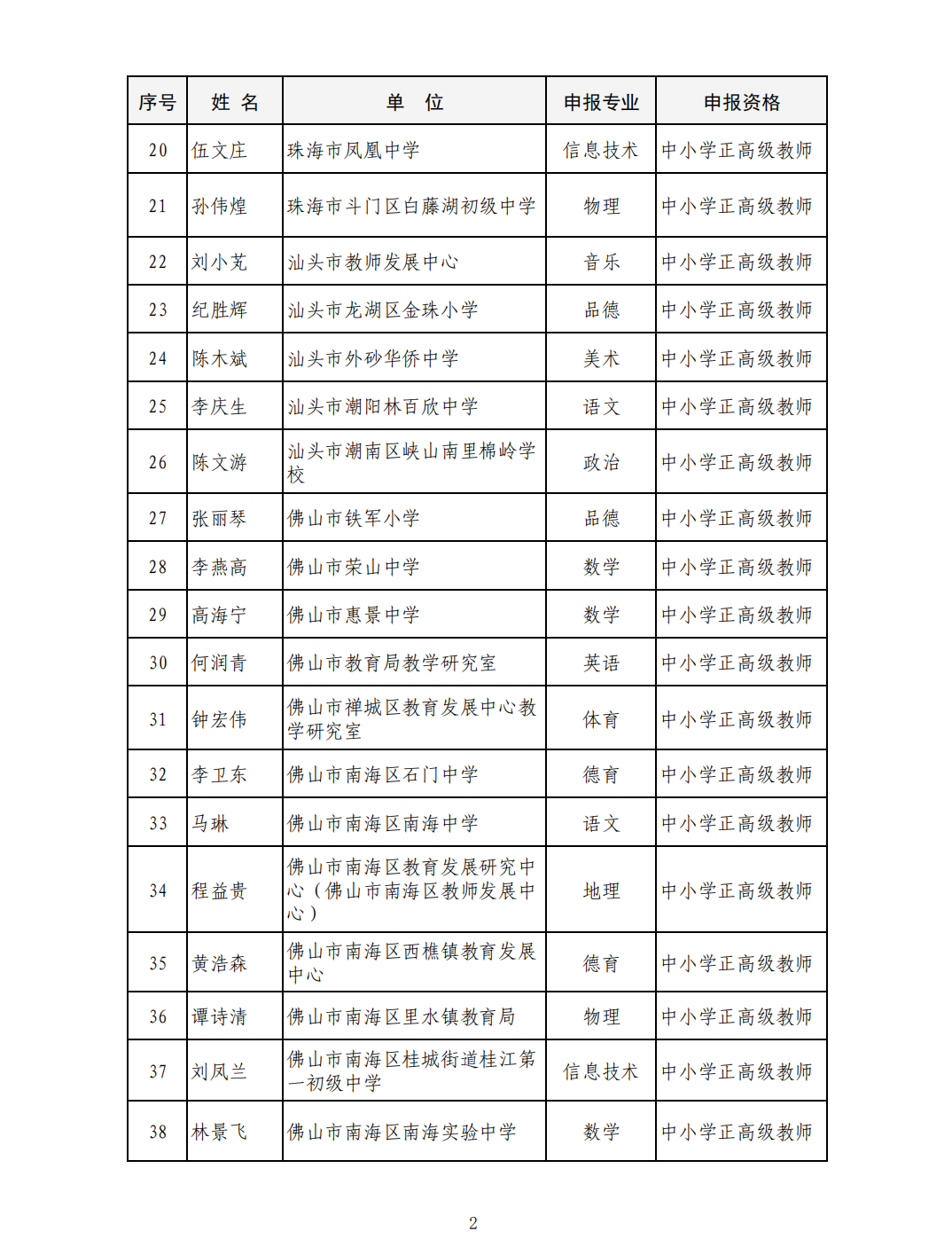 广东:全省131名中小学教师拟获正高级职称