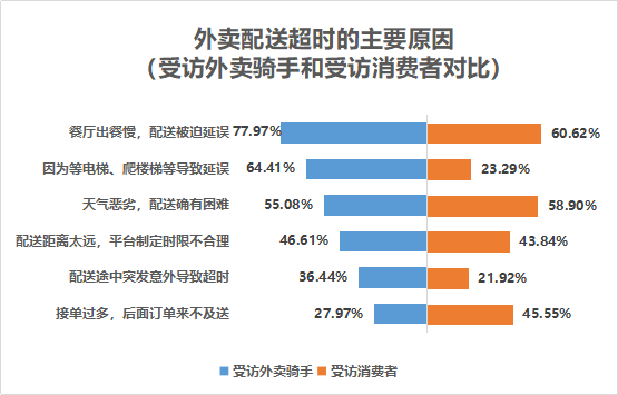 如何自制外卖小程序_小程序仿美团外卖多少钱_同城外卖小程序