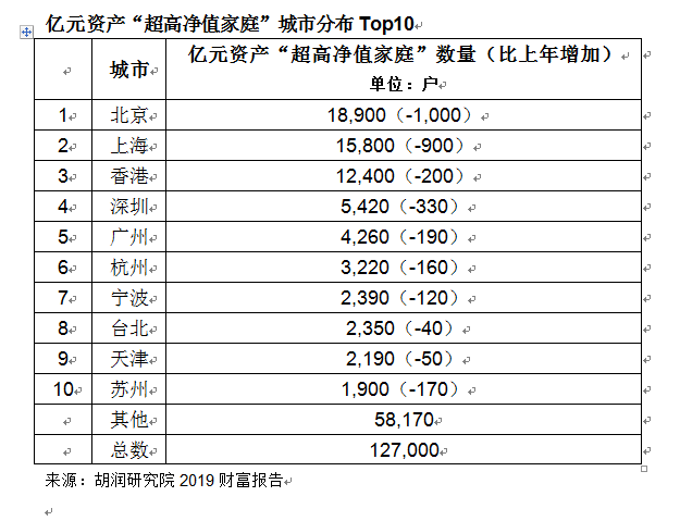 亿元家庭分布.png