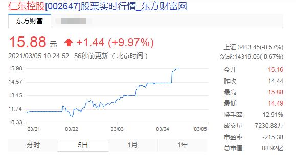 东方财富网股吧截图 对于仁东控股的"起死回生",不但股民们摸不着