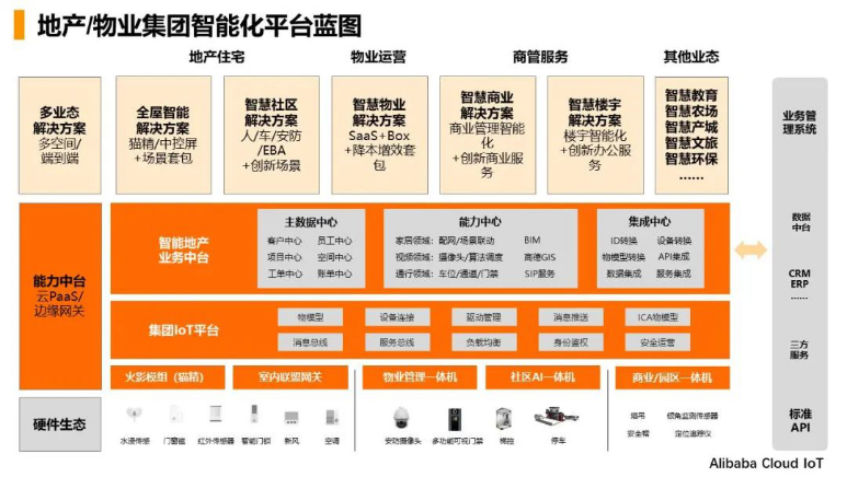 物业SaaS平台