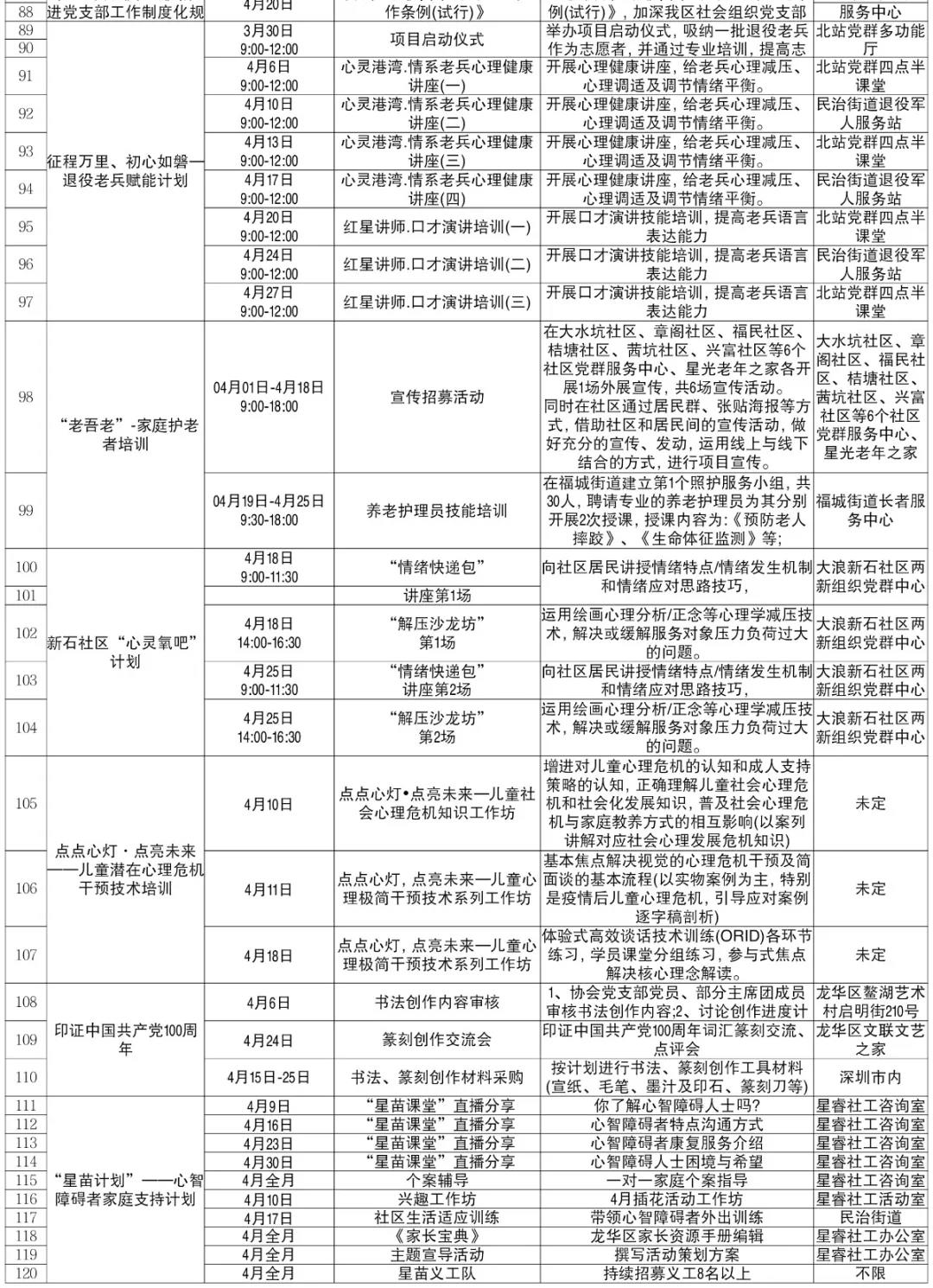 献礼建党100周年!龙华区精心设计打造过千场专业服务活动