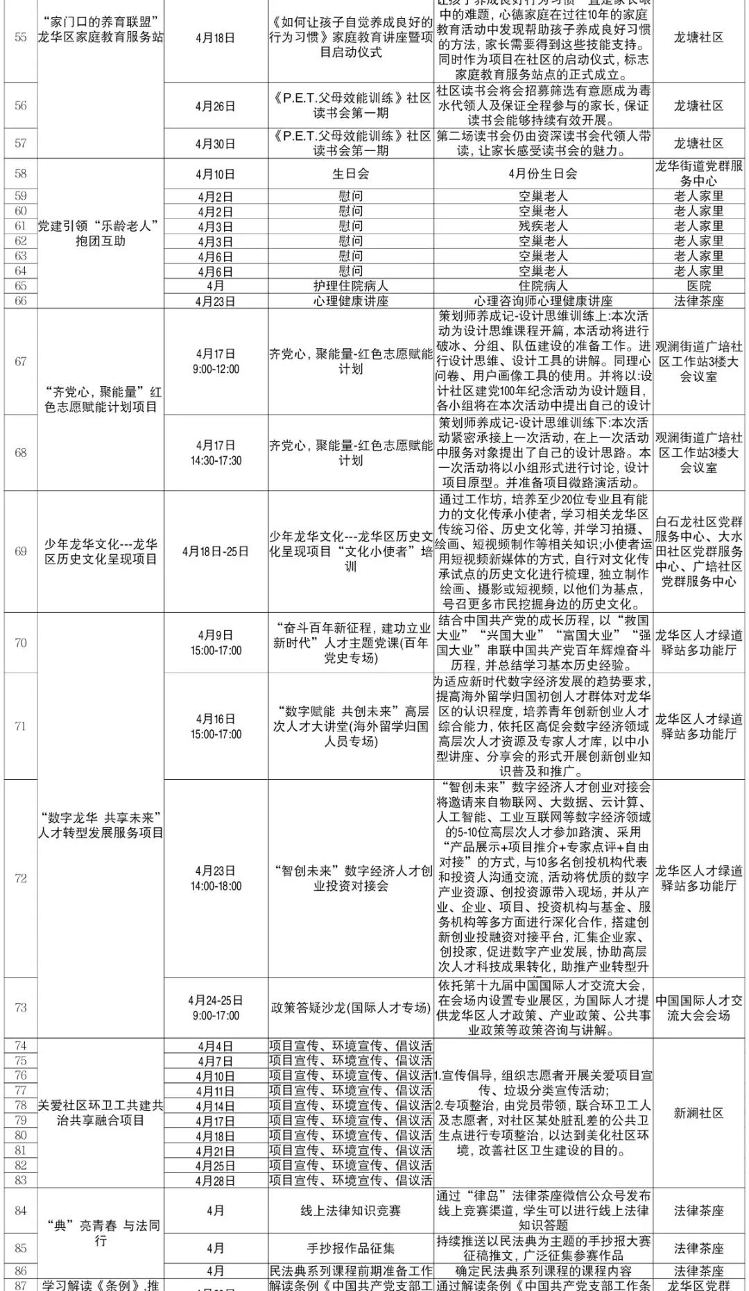 献礼建党100周年!龙华区精心设计打造过千场专业服务活动