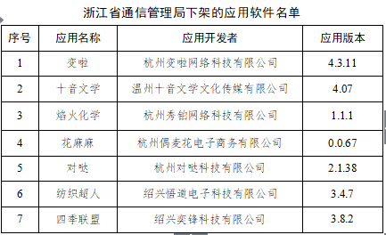 文/南都个人信息课题组 樊文扬 尤一炜