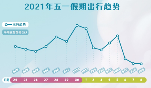机票.png