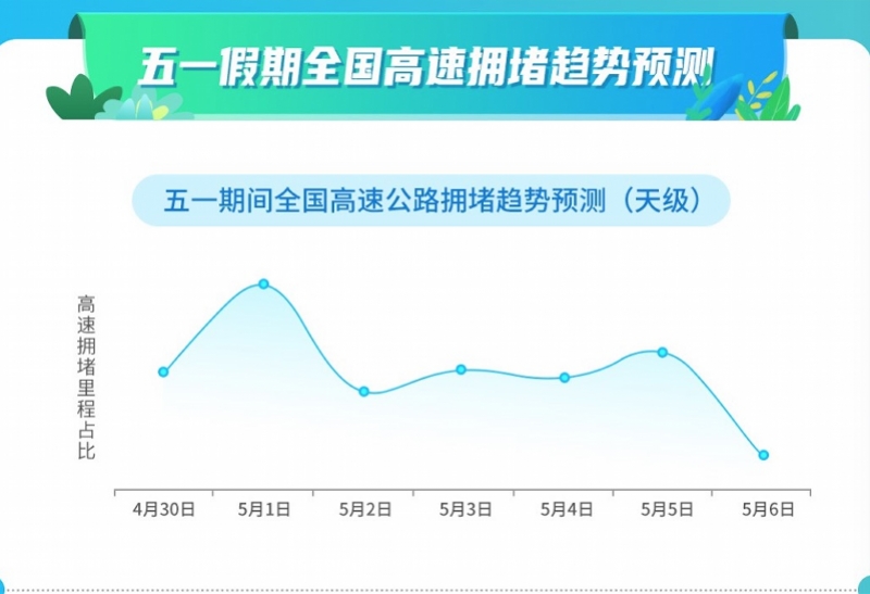 高德地图发五一出游攻略大梅沙或成全国前三热门自驾地