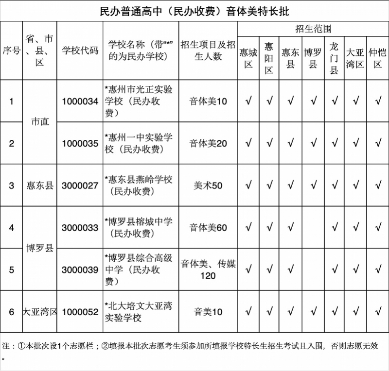 40876人今年惠州普通高中招生计划公布