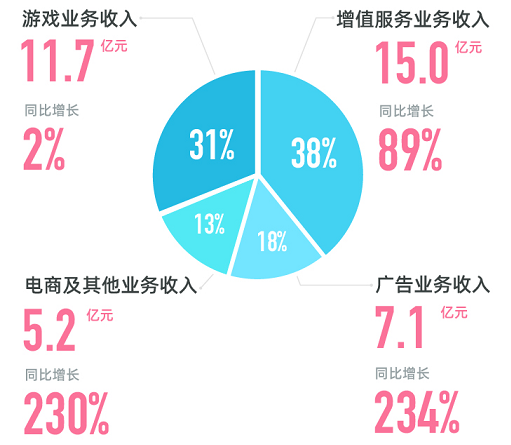 B站业务.png