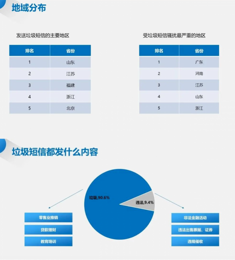 垃圾短信.png