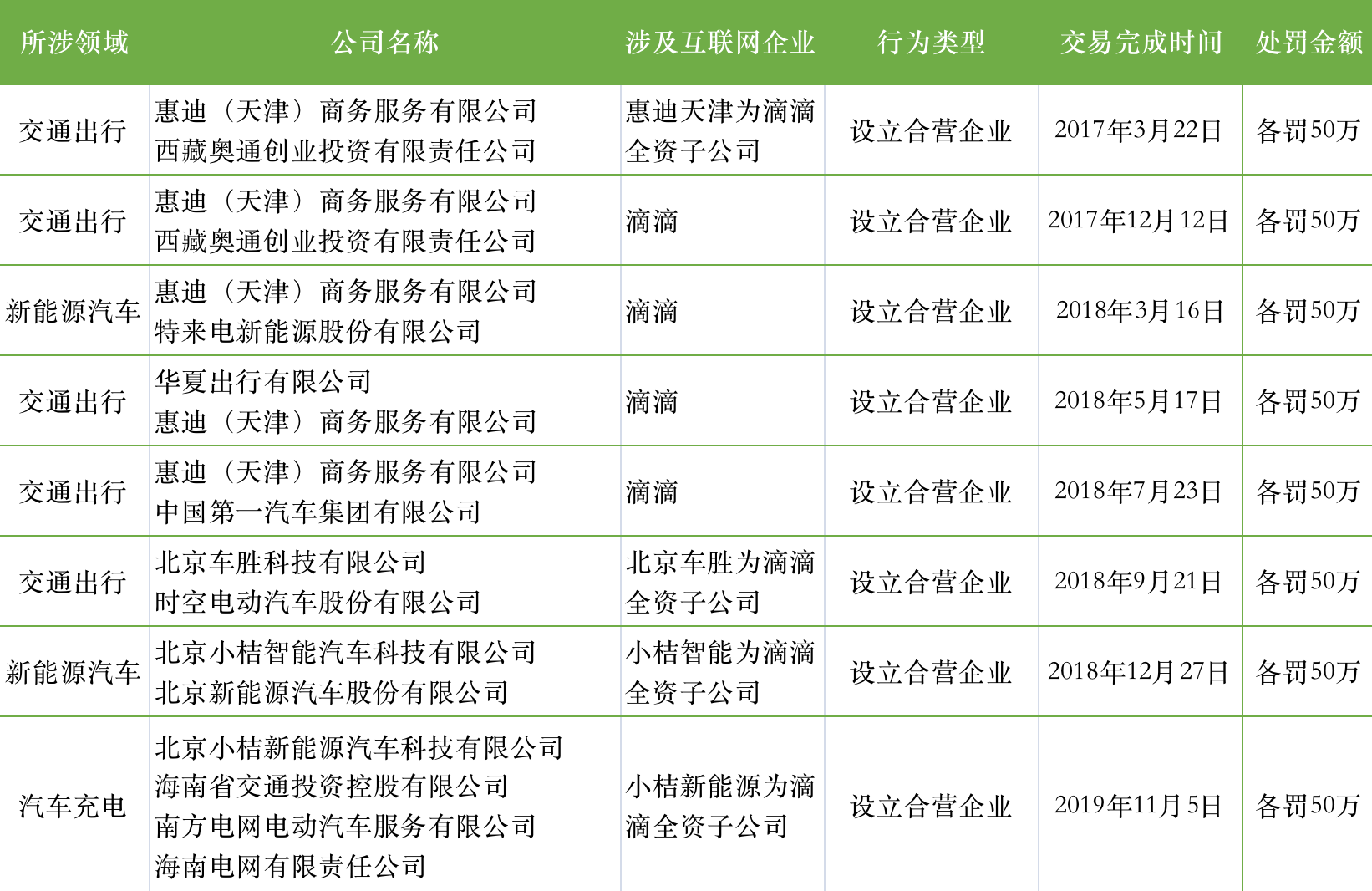 滴滴.png