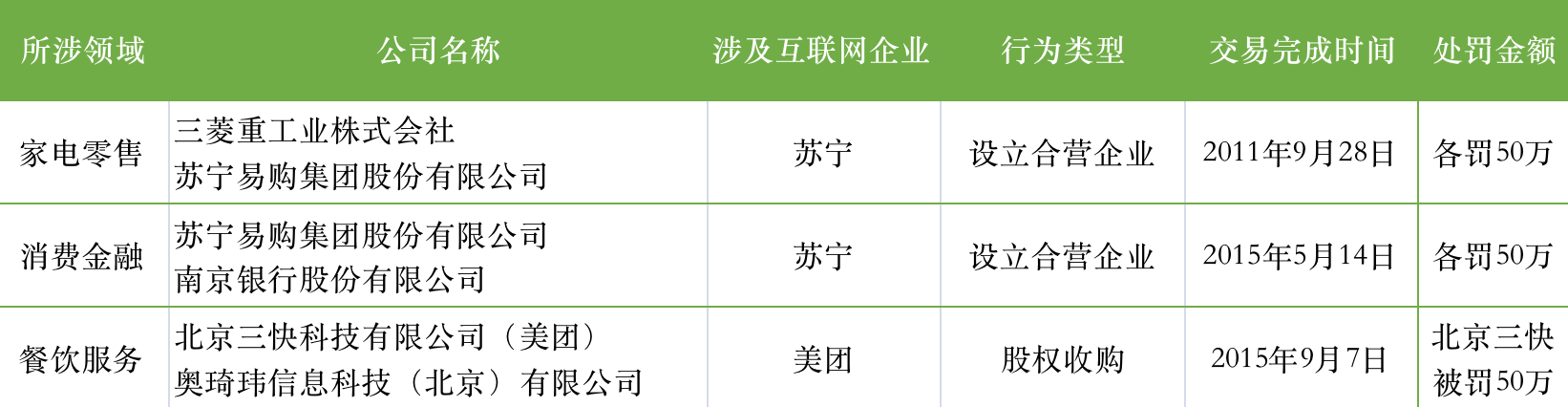 苏宁+美团.png