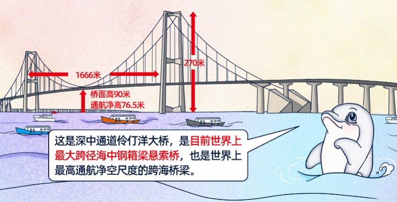 两座主塔全部封顶 深中通道伶仃洋大桥进入上部结构施工