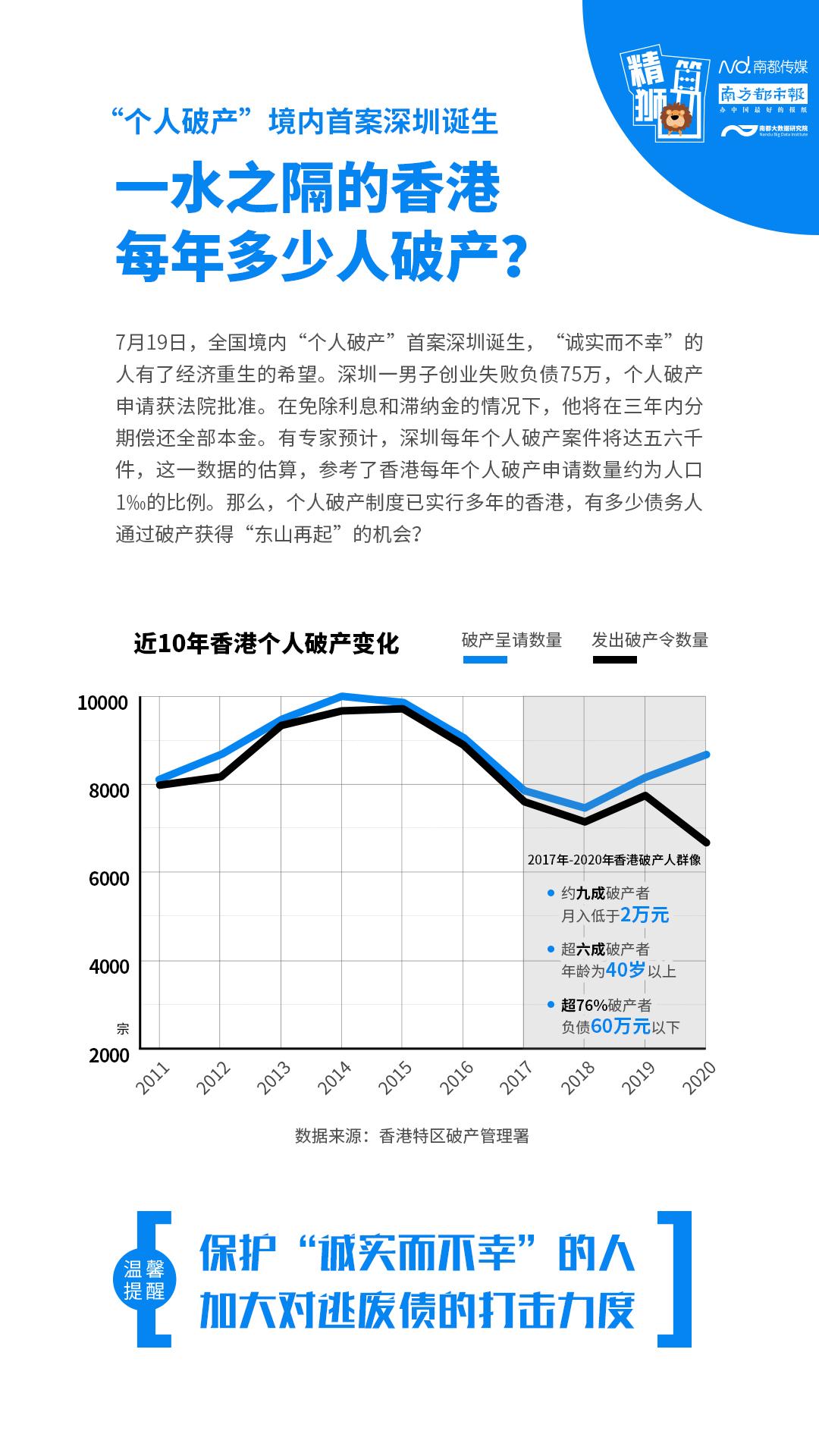 深圳诞生内地“破产第一人”，香港近四年破产人群像有何启示