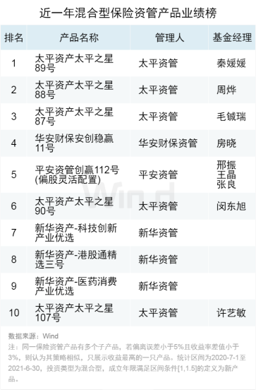 0726资管产品排行791.png