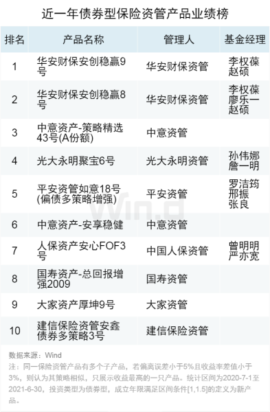 0726资管产品排行928.png