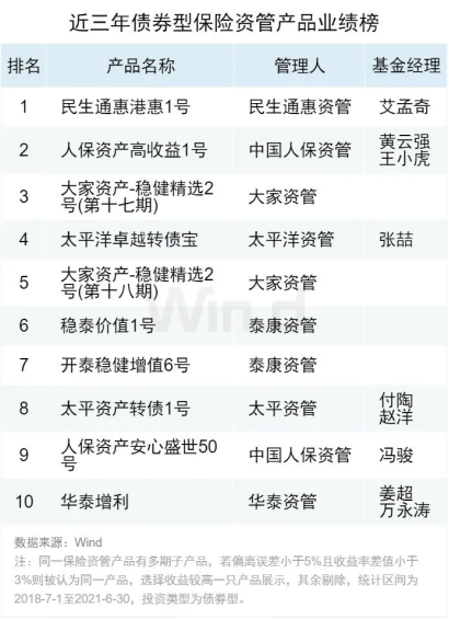 0726资管产品排行875.png