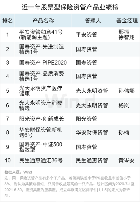0726资管产品排行550.png