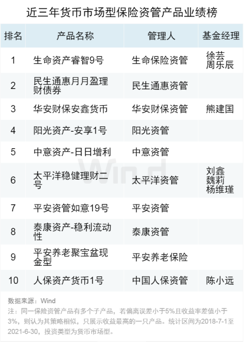 0726资管产品排行1015.png