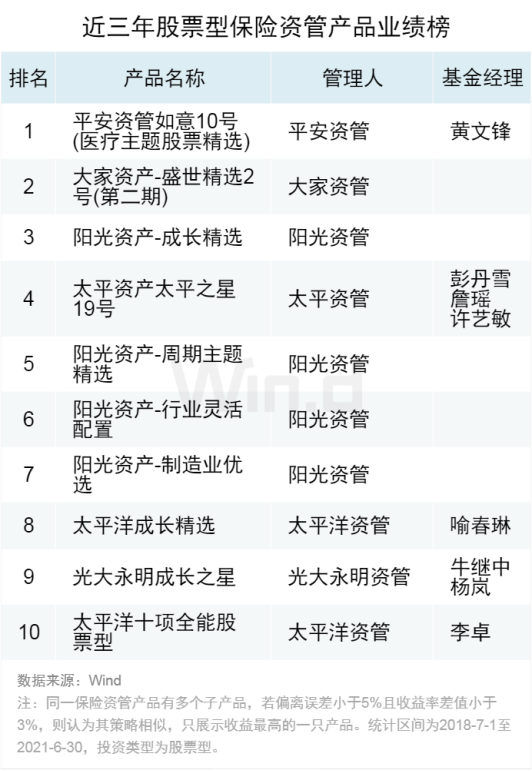 0726资管产品排行476.png