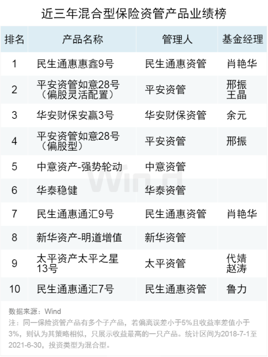 0726资管产品排行650.png