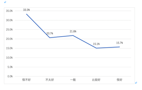 不同亲子关系家庭的孩子喜欢网络游戏的比例.png