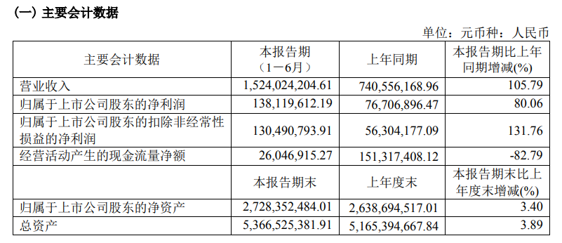 好莱客财报.png
