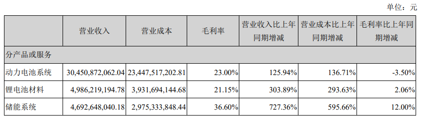 三大业务.png