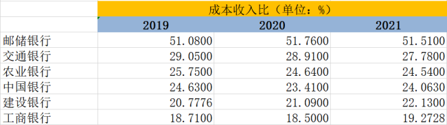 imagefile 0831六大行对比630.png